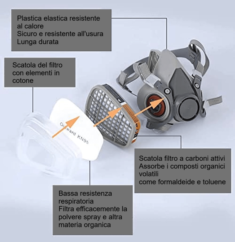 Respirator mask