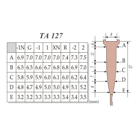 Forma intercambiabile per Oboe Chiarugi (punta)
